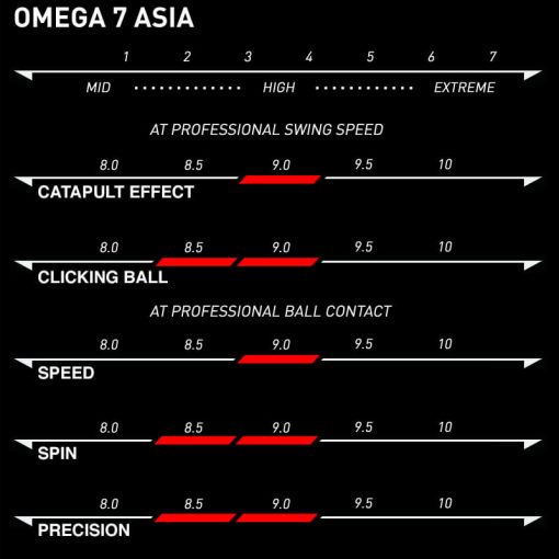 Borracha de Tênis de Mesa Mod. Omega VII Asia da Xiom Tênis de Mesa - Imagem 3